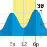 Damariscotta tide chart for Tuesday, September 30, 2025