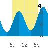 Damariscotta tide chart for Thursday, September 4, 2025