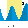 Damariscotta tide chart for Friday, September 5, 2025