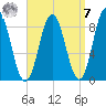 Damariscotta tide chart for Sunday, September 7, 2025