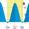 Damariscotta tide chart for Monday, September 8, 2025