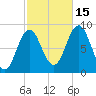 Damariscotta tide chart for Wednesday, October 15, 2025