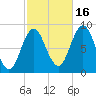 Damariscotta tide chart for Thursday, October 16, 2025