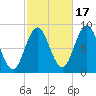 Damariscotta tide chart for Friday, October 17, 2025