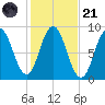 Damariscotta tide chart for Tuesday, October 21, 2025