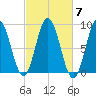 Damariscotta tide chart for Tuesday, October 7, 2025