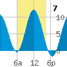 Damariscotta tide chart for Friday, November 7, 2025