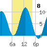 Damariscotta tide chart for Saturday, November 8, 2025