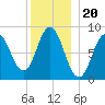 Damariscotta tide chart for Saturday, December 20, 2025