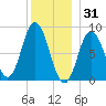 Damariscotta tide chart for Wednesday, December 31, 2025