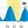 Damariscotta tide chart for Friday, January 30, 2026
