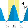 Damariscotta tide chart for Sunday, January 4, 2026
