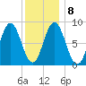 Damariscotta tide chart for Thursday, January 8, 2026