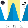 Damariscotta tide chart for Tuesday, February 17, 2026