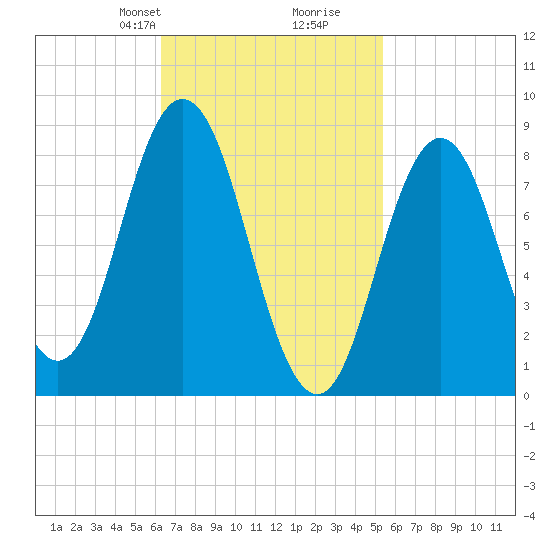 Damariscotta tide chart for Friday, February 27, 2026