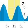Damariscotta tide chart for Saturday, February 7, 2026