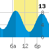 Damariscotta tide chart for Friday, March 13, 2026