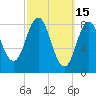 Damariscotta tide chart for Sunday, March 15, 2026