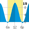 Damariscotta tide chart for Thursday, March 19, 2026