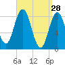 Damariscotta tide chart for Saturday, March 28, 2026