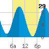 Damariscotta tide chart for Sunday, March 29, 2026