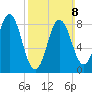 Damariscotta tide chart for Sunday, March 8, 2026