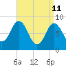 Damariscotta tide chart for Saturday, April 11, 2026