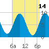 Damariscotta tide chart for Tuesday, April 14, 2026