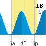 Damariscotta tide chart for Thursday, April 16, 2026