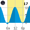 Damariscotta tide chart for Friday, April 17, 2026