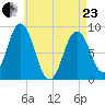 Damariscotta tide chart for Thursday, April 23, 2026