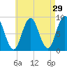 Damariscotta tide chart for Wednesday, April 29, 2026