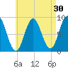 Damariscotta tide chart for Thursday, April 30, 2026