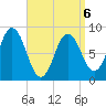 Damariscotta tide chart for Monday, April 6, 2026