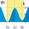 Damariscotta tide chart for Friday, May 1, 2026