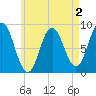 Damariscotta tide chart for Saturday, May 2, 2026