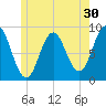 Damariscotta tide chart for Saturday, May 30, 2026