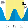 Damariscotta tide chart for Sunday, May 31, 2026