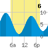 Damariscotta tide chart for Wednesday, May 6, 2026