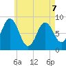 Damariscotta tide chart for Thursday, May 7, 2026