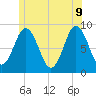 Damariscotta tide chart for Tuesday, June 9, 2026