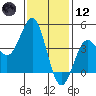 Corona del Mar tide chart for Tuesday, January 12, 2021