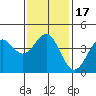 Corona del Mar tide chart for Sunday, January 17, 2021