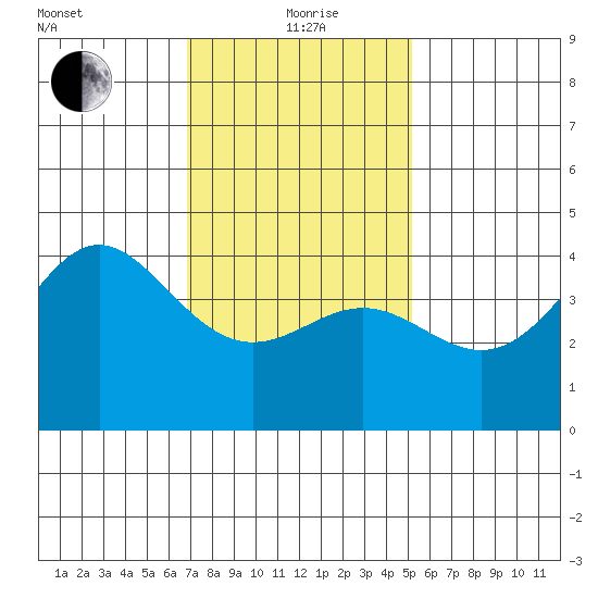 Corona del Mar tide chart for Wednesday, January 20, 2021