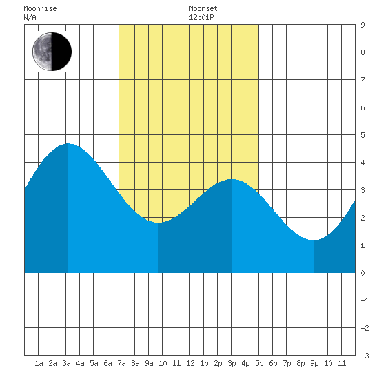Corona del Mar tide chart for Wednesday, January 6, 2021