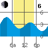 Corona del Mar tide chart for Wednesday, January 6, 2021
