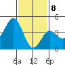 Corona del Mar tide chart for Friday, January 8, 2021