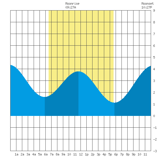 Corona del Mar tide chart for Tuesday, February 16, 2021