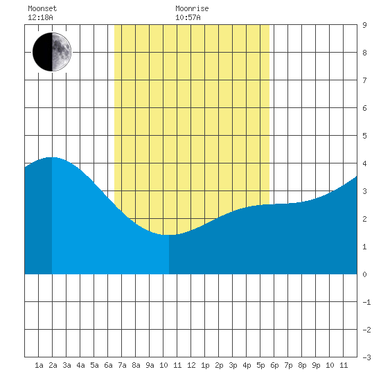 Corona del Mar tide chart for Friday, February 19, 2021