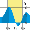 Corona del Mar tide chart for Tuesday, February 9, 2021